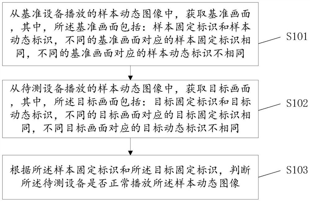 动态图像的检测方法和检测系统