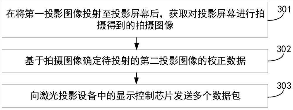 投影图像的校正方法及激光投影设备