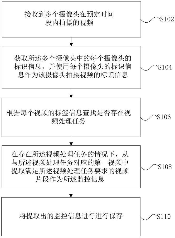 一种施工场地安全监控配置处理方法和系统