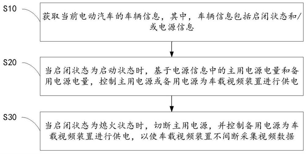 车载视频的远程监控方法、设备、系统及存储介质