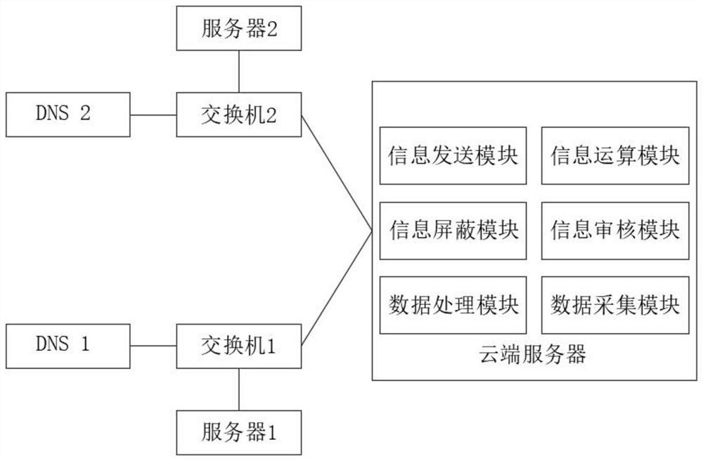 一种游戏服务器间通信系统及通信方法