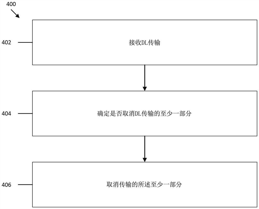 一种操作无线通信网络中的用户设备的方法和用户设备