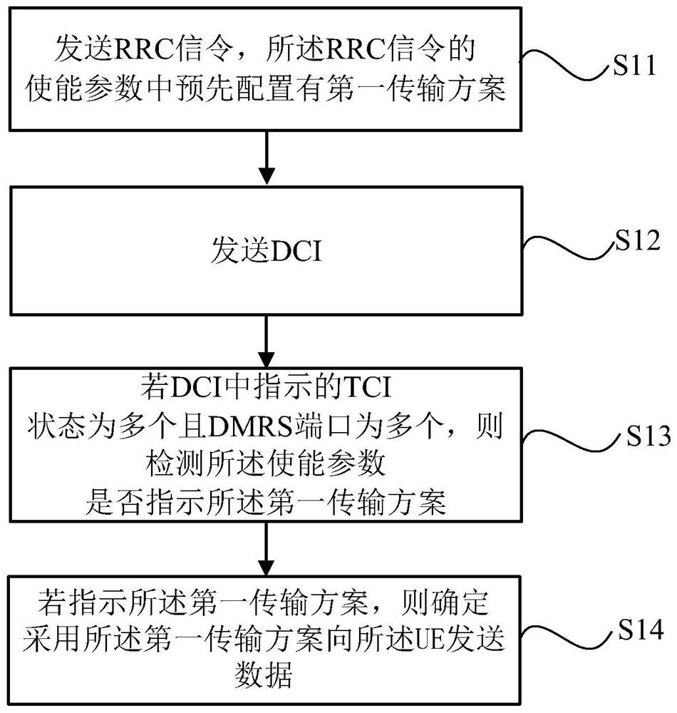 用于HST-SFN的传输方案的确定方法、系统及设备