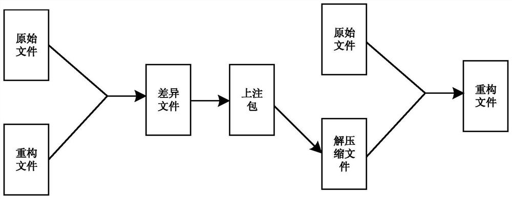 一种星载FPGA软件在轨重构方法