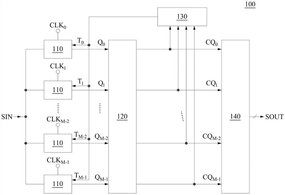 模拟数字转换器装置以及时脉偏斜校正方法