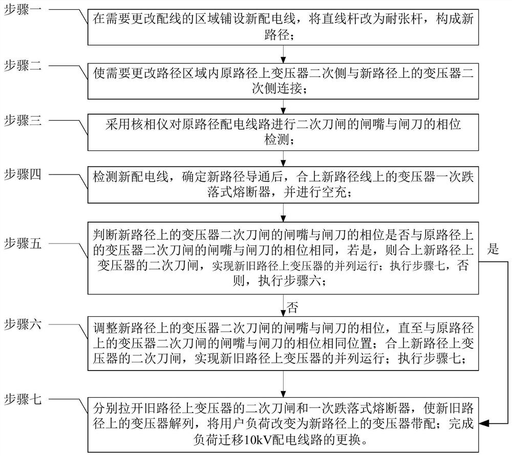 一种带负荷迁移10kV配电线路的方法