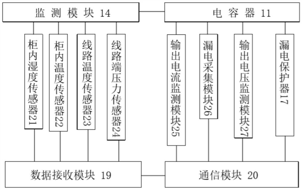 一种电容柜防水散热系统