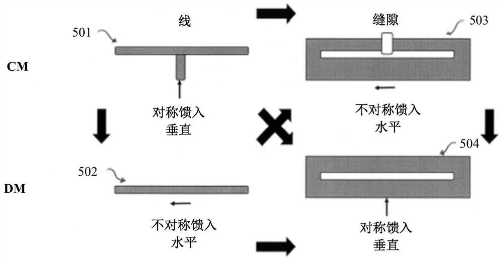 双模天线结构