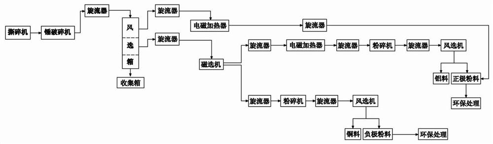 一种废旧电池带电处理回收系统及方法