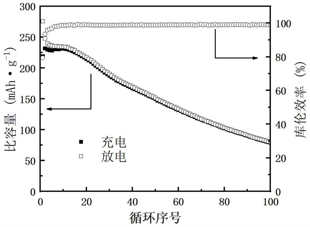 一种耐低温的水系锌离子电池