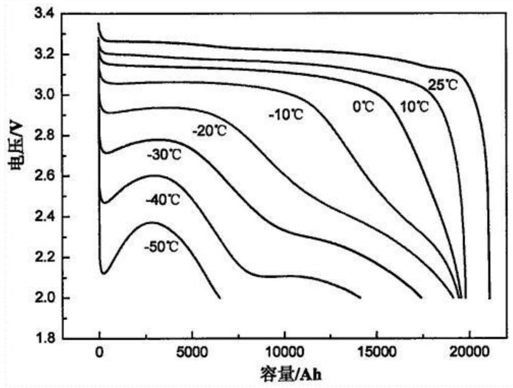 一种锂离子电池电解液及含有该电解液的锂离子电池