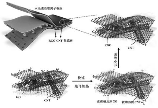 石墨烯-碳纳米管复合薄膜材料及其制备方法和应用