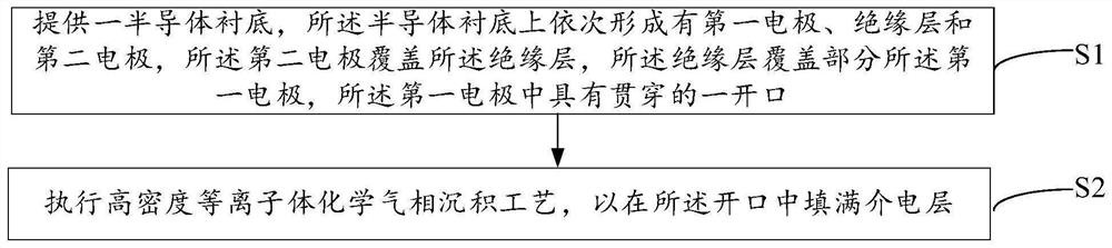 半导体器件的形成方法