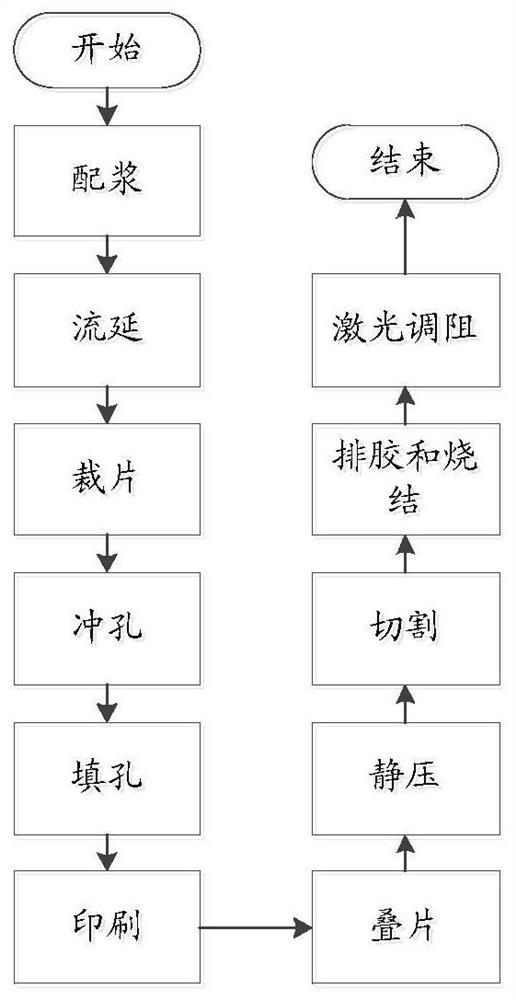 一种陶瓷平膜压阻芯片及其制备方法