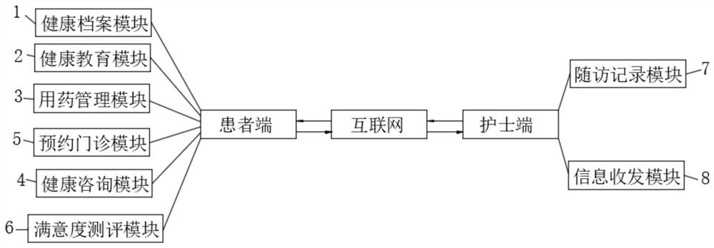 一种出院抑郁症患者延续性护理系统