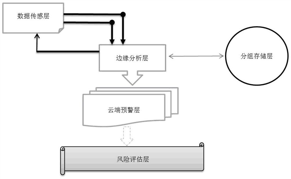 一种脑卒中复发风险感知与行为决策模型构建系统及方法