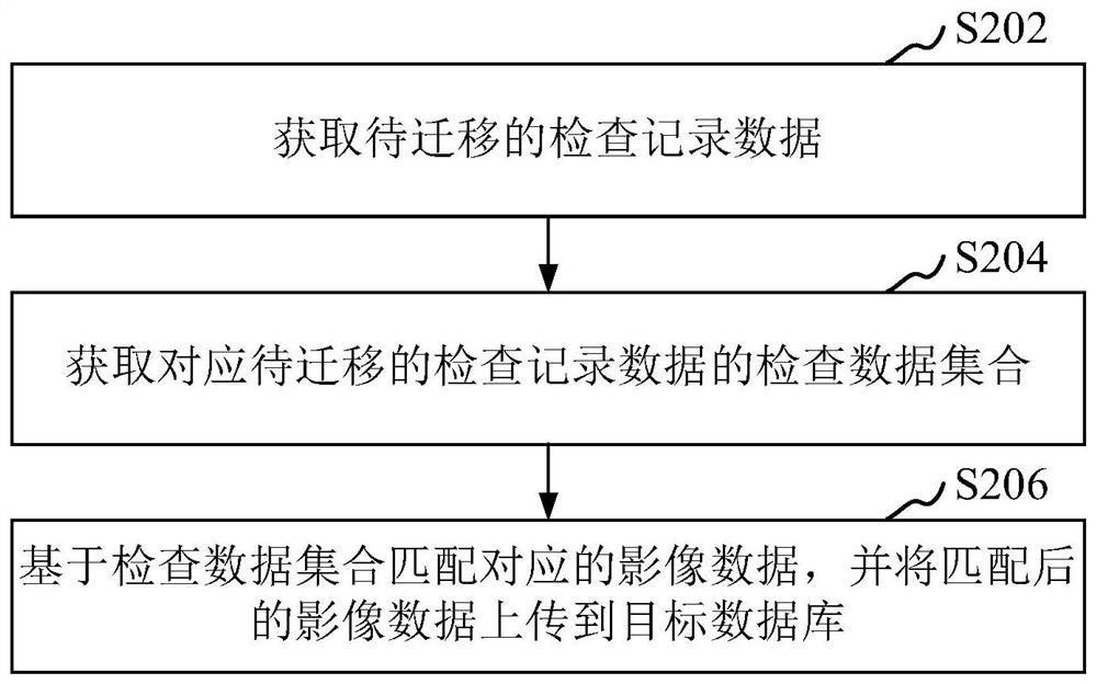 数据迁移方法、装置、计算机设备和可读存储介质