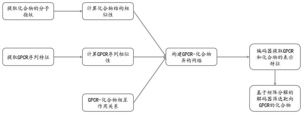 一种靶向G蛋白偶联受体的化合物的筛选方法