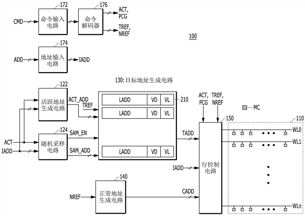 半导体存储器件及其操作方法