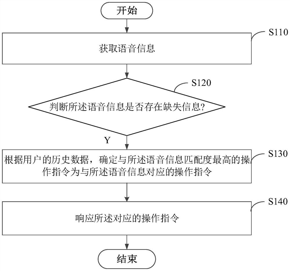 语音响应方法、装置、电子设备及计算机可读存储介质