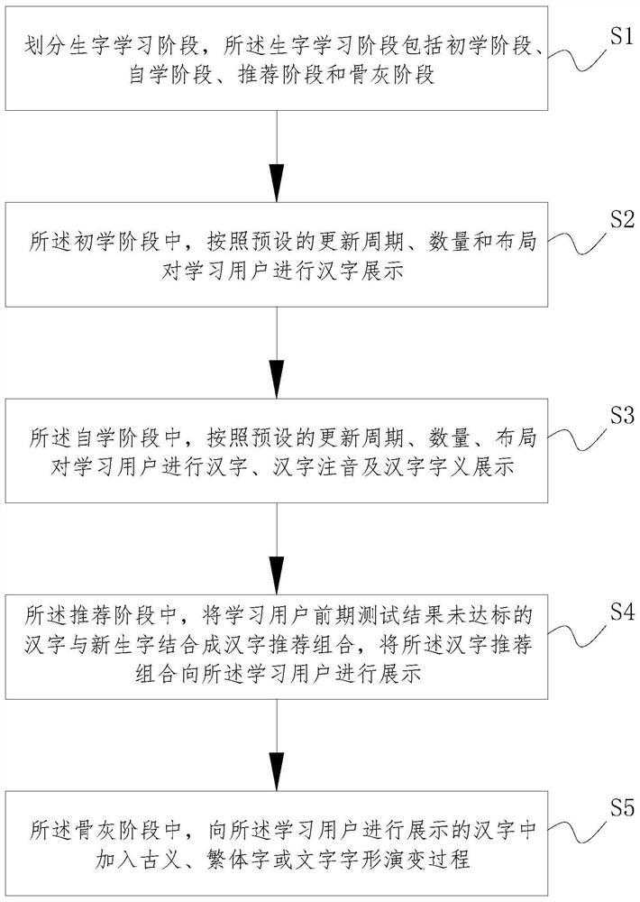 一种汉字学习方法及系统