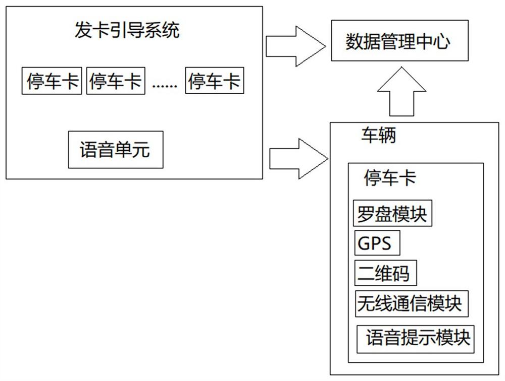 一种小区停车场智能车位管理引导系统及其引导方法