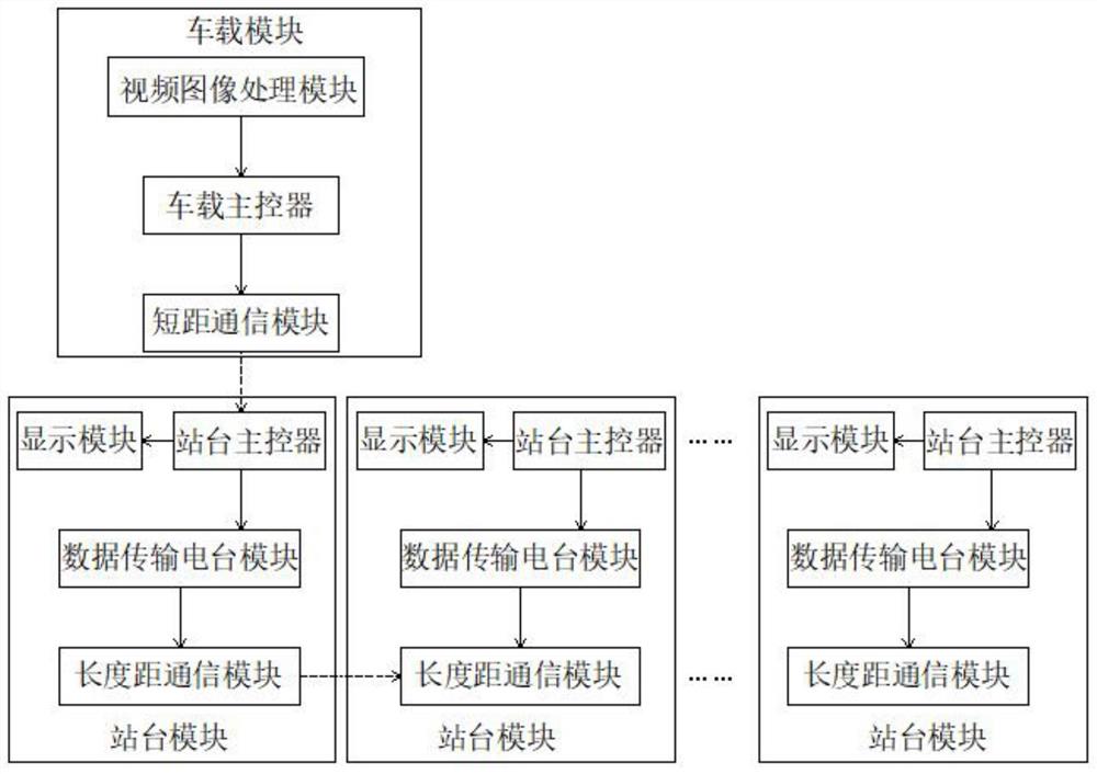 基于Mesh自组网的智慧公交电子站牌系统