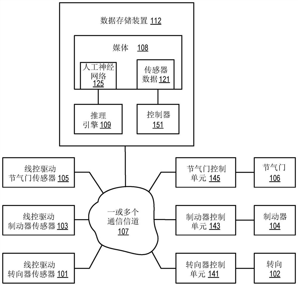 车辆中的线控驱动传感器的监测