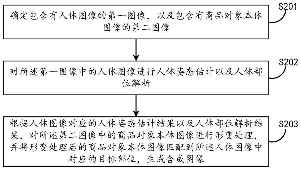 图像处理方法、装置及电子设备