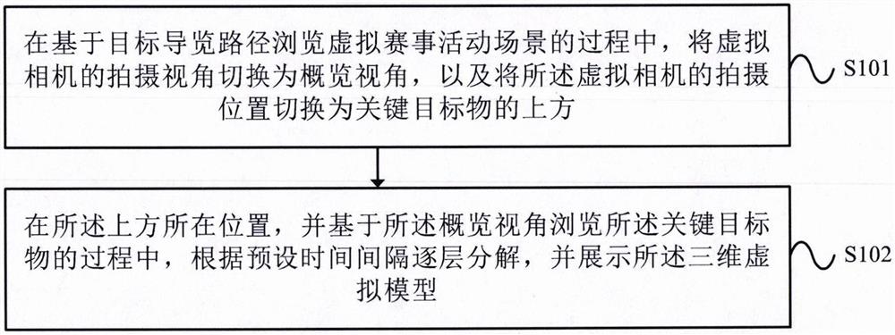 一种赛事活动场景导览方法及装置