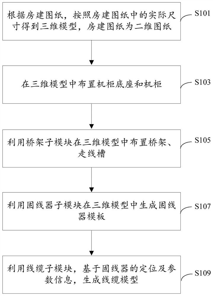 一种铁路通信信号室内工程BIM布线建模的方法及装置