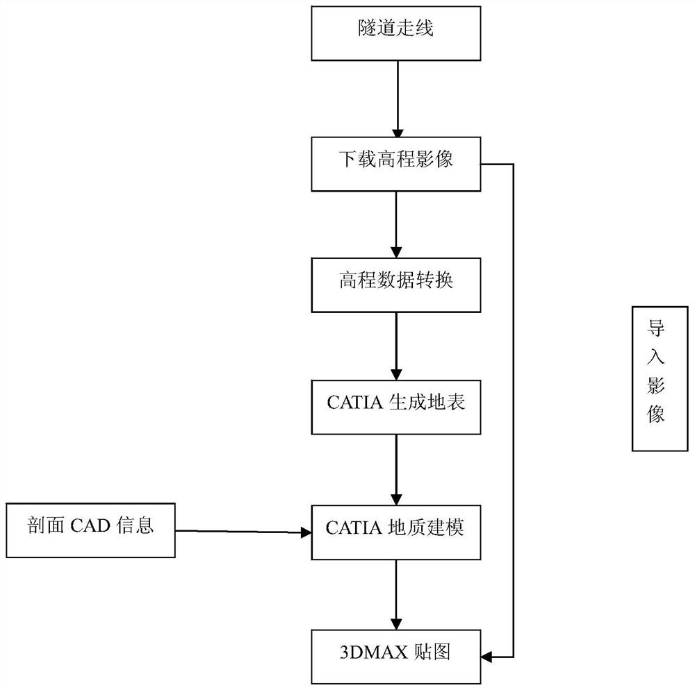 基于二维剖面和CATIA的BIM三维地质建模方法