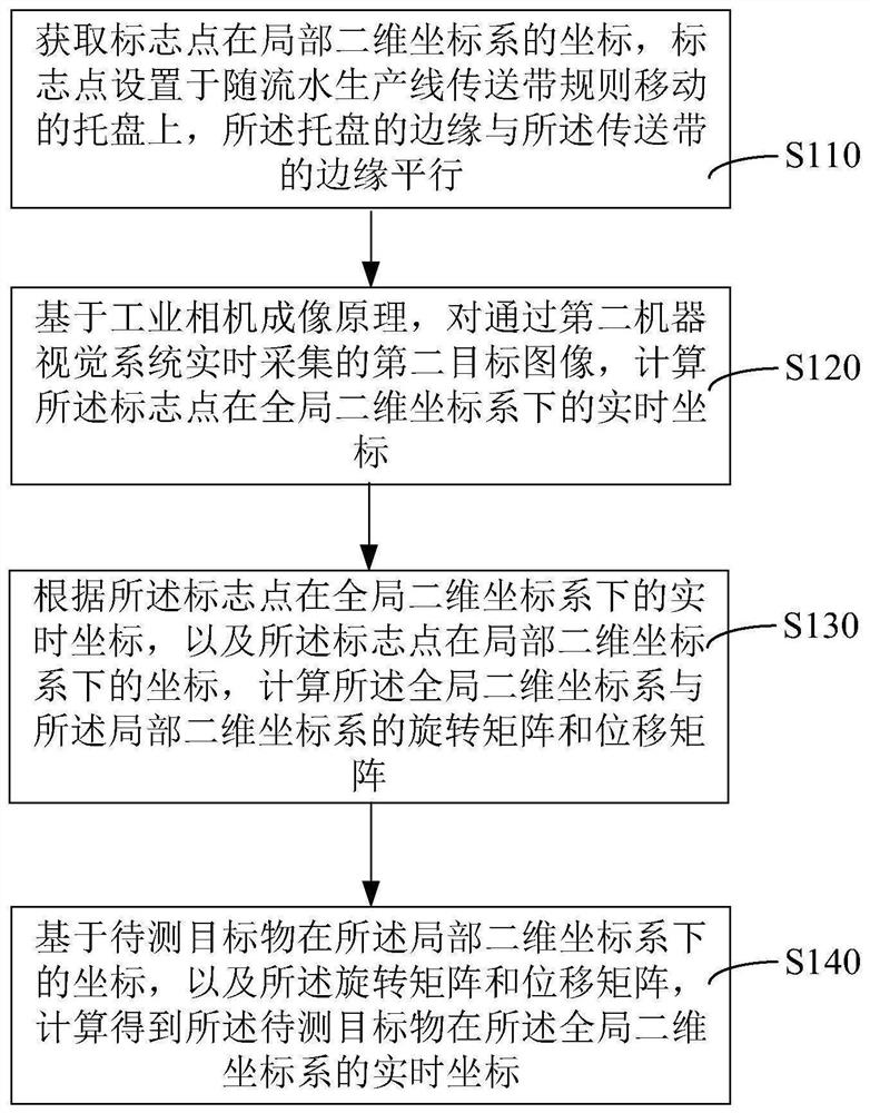 流水生产线目标定位方法、装置、计算机设备和存储介质