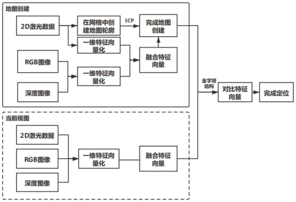 基于2D激光与深度图像融合的扫描定位方法、系统及设备