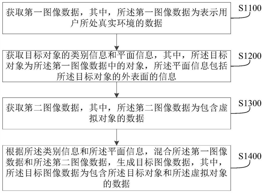 数据生成方法、装置及电子设备