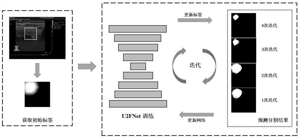 基于迭代的图像弱监督分割方法