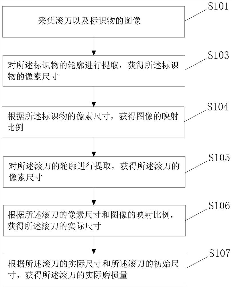 滚刀磨损检测方法、装置、设备及可读存储介质