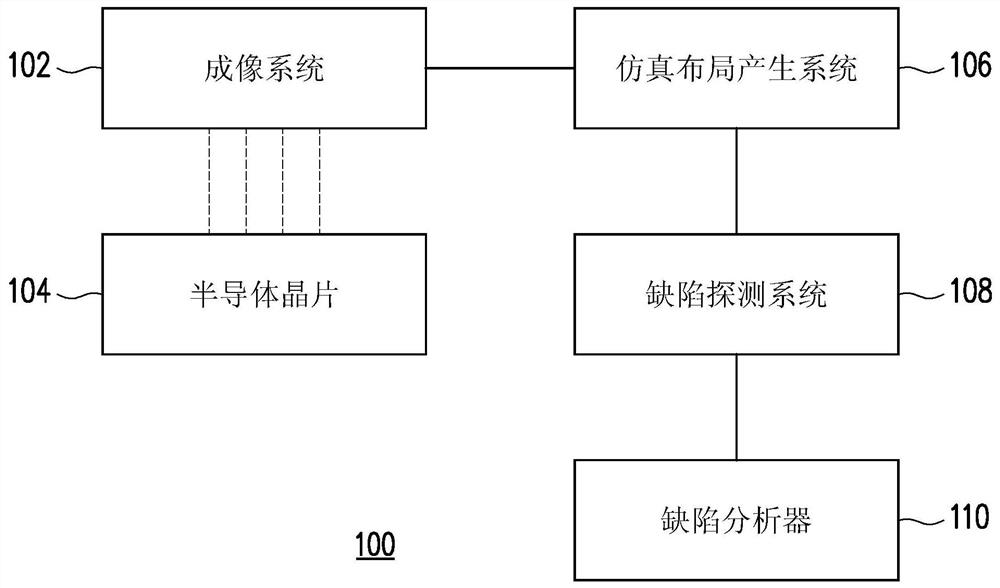 探测半导体晶片中缺陷的方法及半导体晶片缺陷探测系统