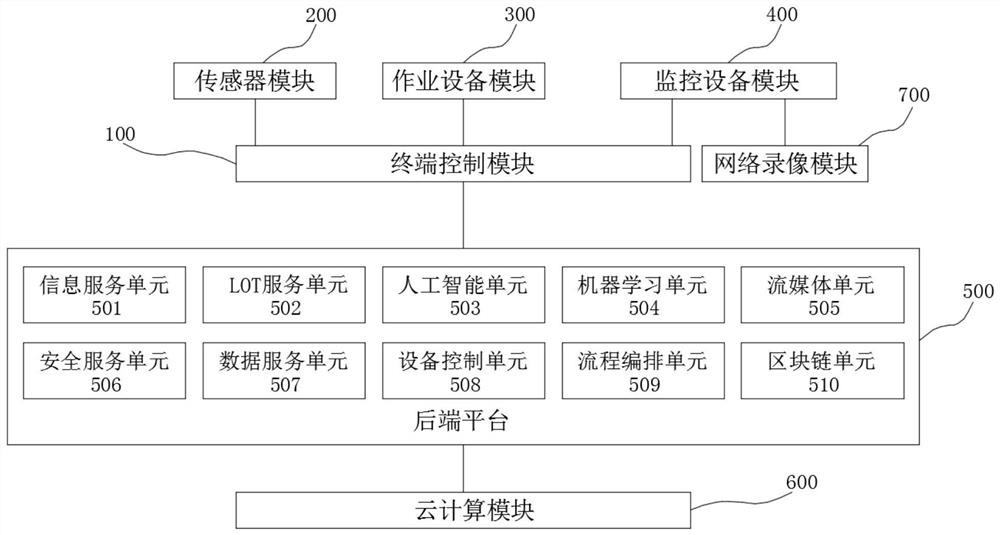 一种智慧农场管理平台