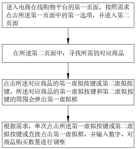 基于电商平台购物选数量操作方法