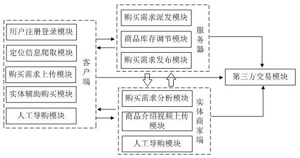 一种网络实体联合销售系统