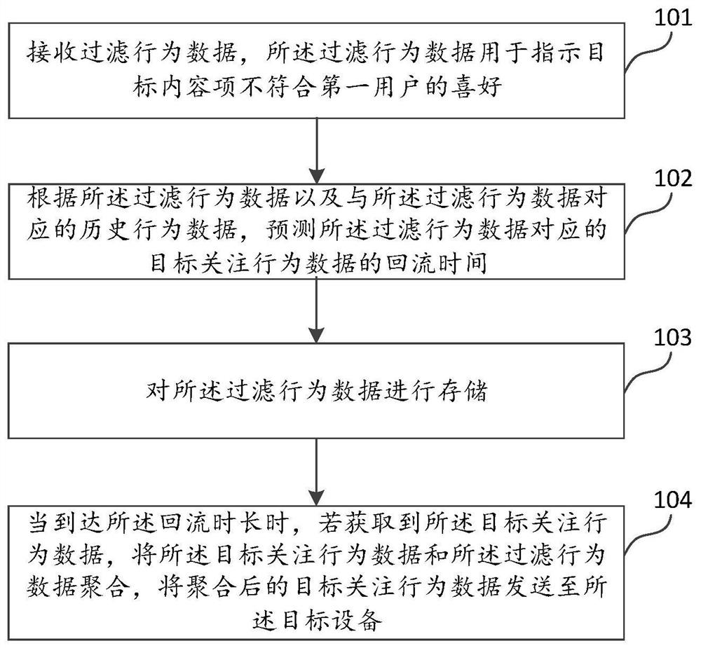 数据获取方法、装置、服务器及存储介质