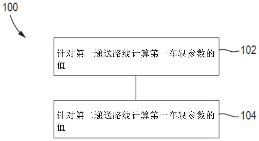 递送优化