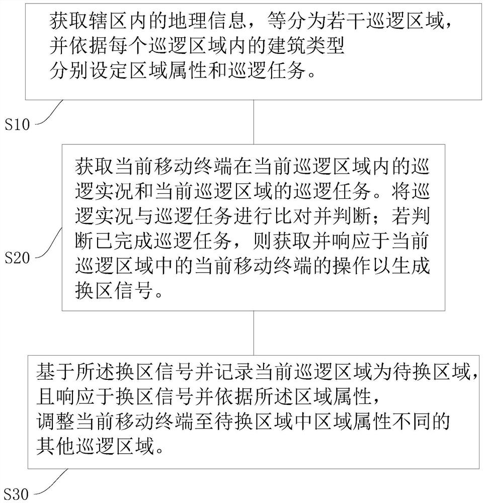 基于5G的人员调度方法及系统