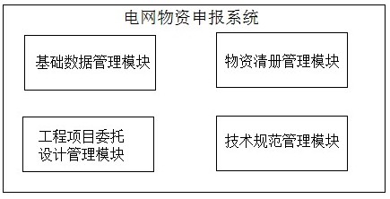 一种电网物资申报系统