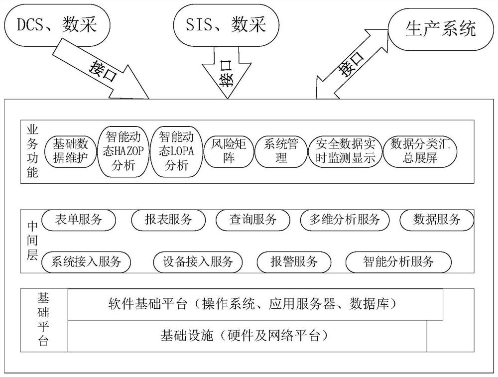 一种基于工业网络的过程工业智慧安全管理系统