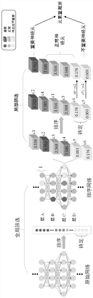 一种元素级重激活不重要神经元的神经网络训练方法及系统