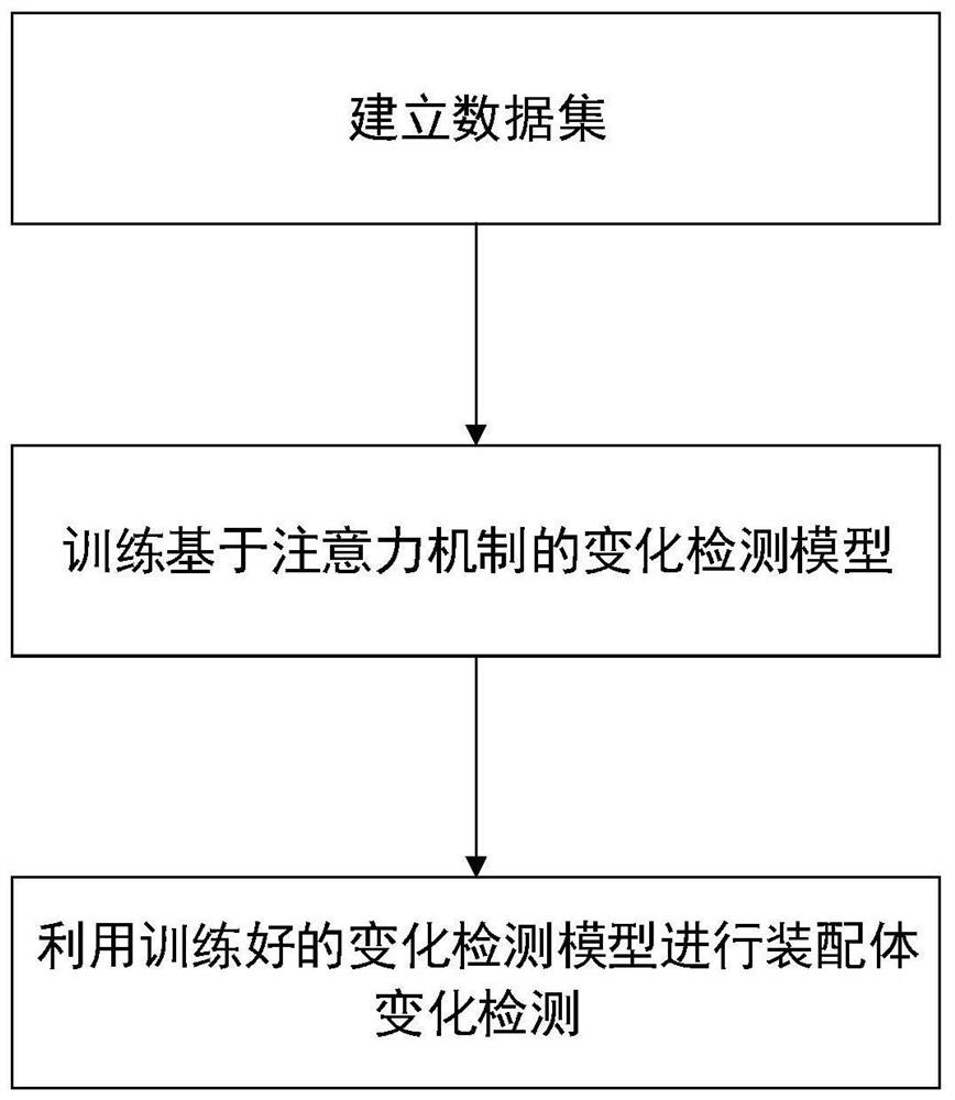 基于注意力机制的装配体变化检测方法、设备和介质