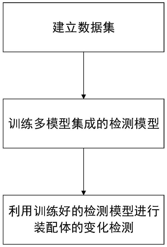 基于多模型集成的装配体变化检测方法、设备和介质