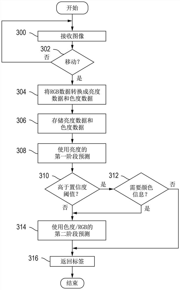 用于处理图像的方法和可编程数据存储系统